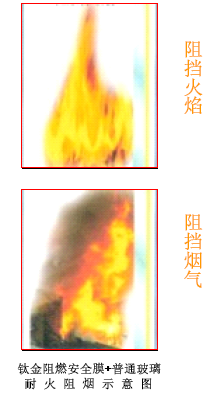 ������ȼ��ȫĤ����ͨ�����������Č�(zhu��n)�ң�